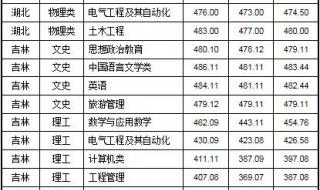 安阳师范学院分数线