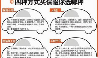 怎样买车险最划算 怎样买车险最划算